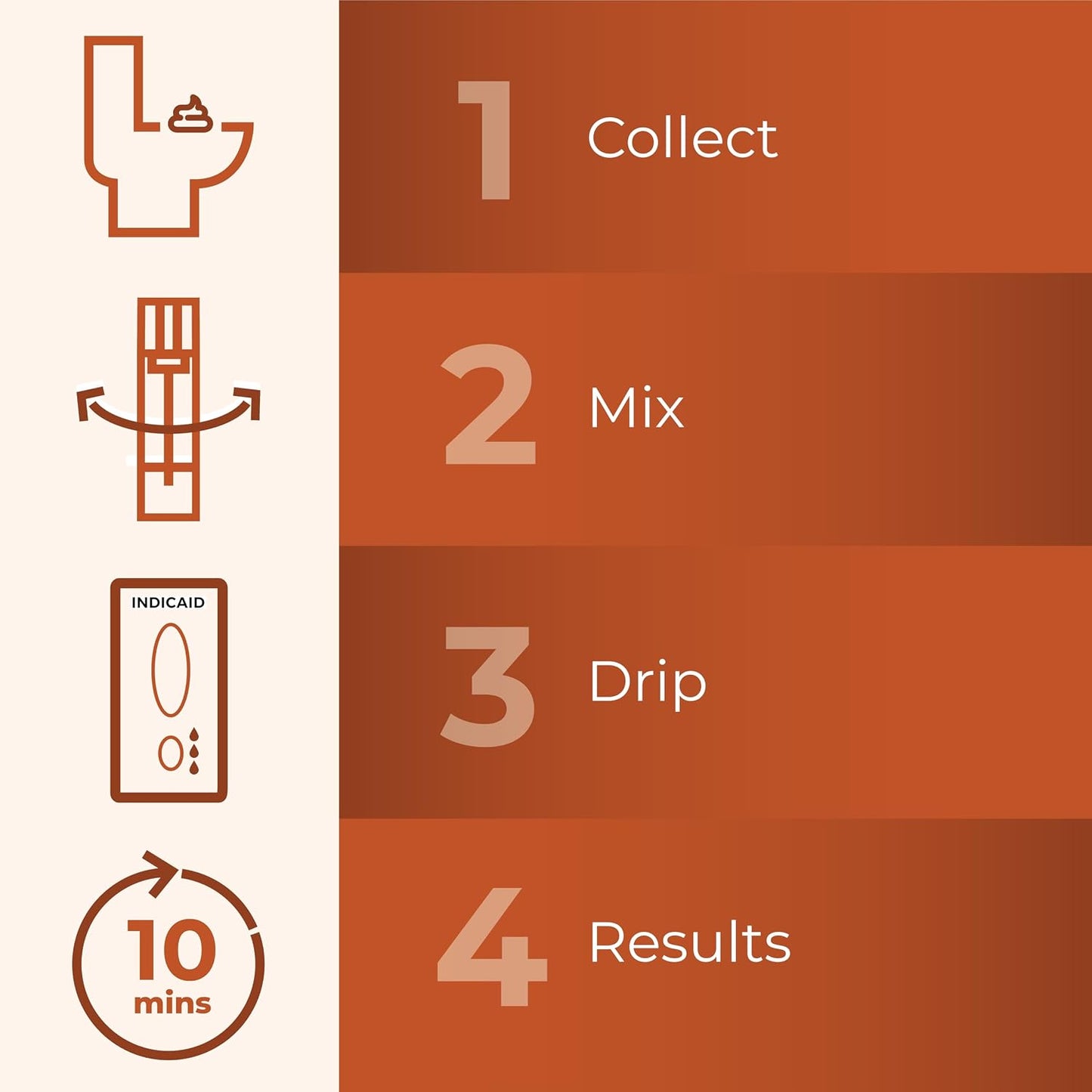 INDICAID iFOB Test, FIT Colon Test, Accurate and Easy at Home