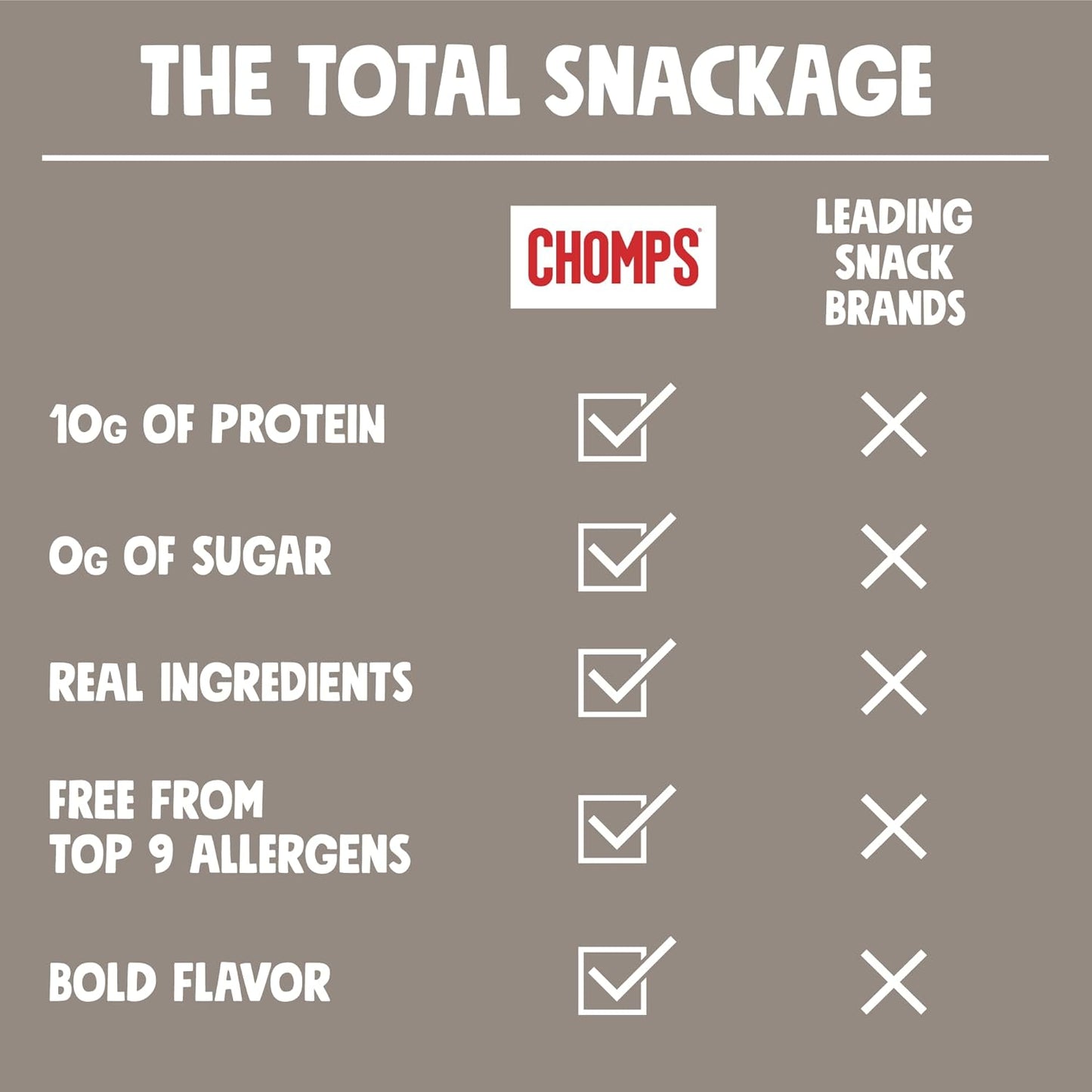 Grass Fed Venison Jerky Snack Sticks, 90 Calorie, 1.15 Oz, Pack of 24