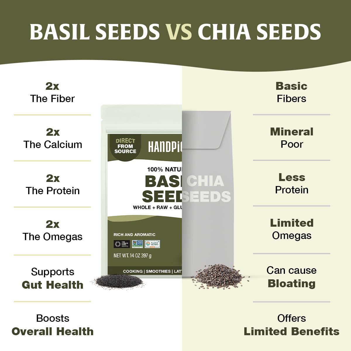 HANDPICK Holy Basil Seeds (397g/14oz) | 2x More Fiber than Chia | Edible Basil Seeds, Gluten free, Raw Sabja, Tukmaria Seeds | Prebiotic | Packed in Resealable Zip Lock Pouch (Packaging may vary)