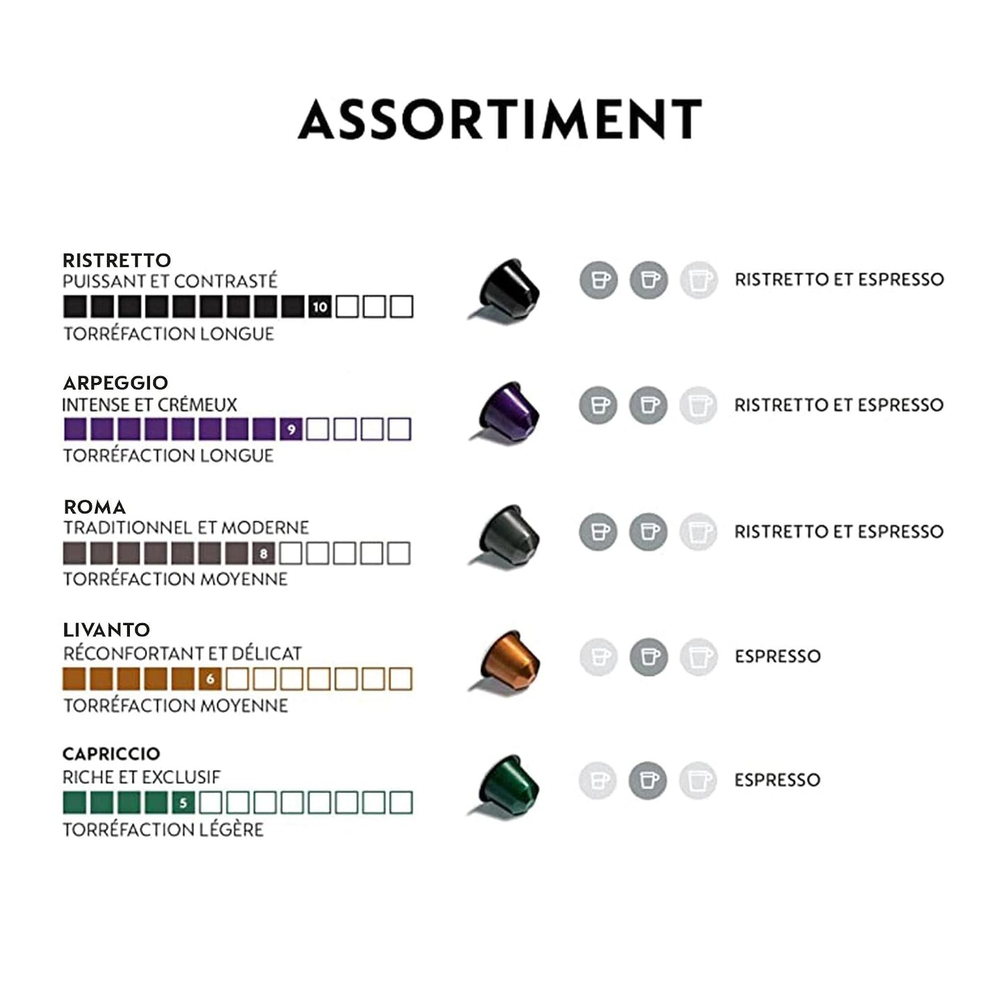 Nespresso Original Line Variety Pack Coffee Pods 50 Count