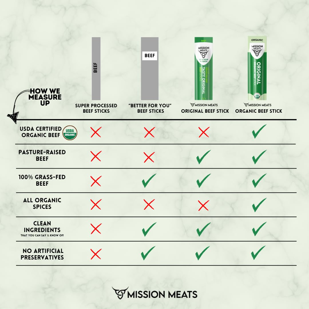 Organic Beef Sticks - Grass Fed, Zero Sugar, Non-GMO, Individually Wrapped Meat Snacks