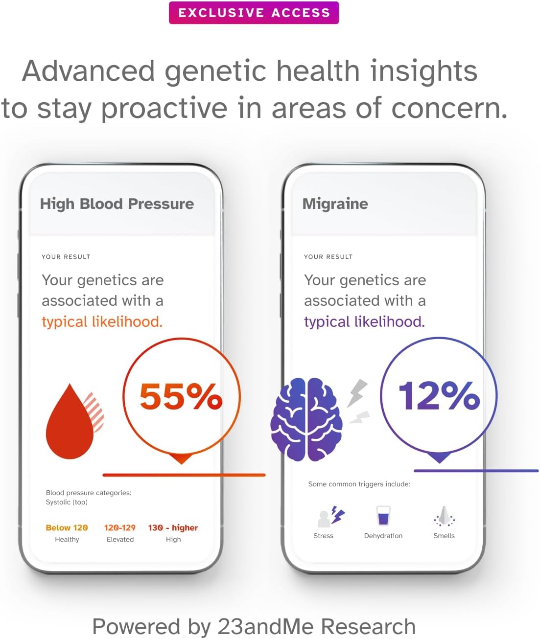 23andMe+ Premium DNA Test Kit with Advanced Ancestry and Health Reports
