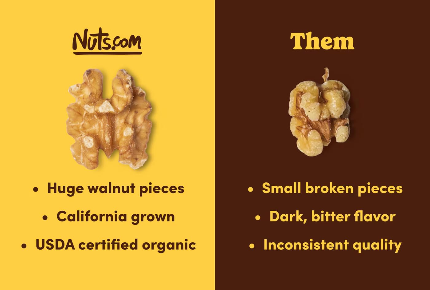 Organic English Walnuts, 2 Pound Bag, Raw, No Shell, Vegan, Gluten-Free, Kosher Pareve