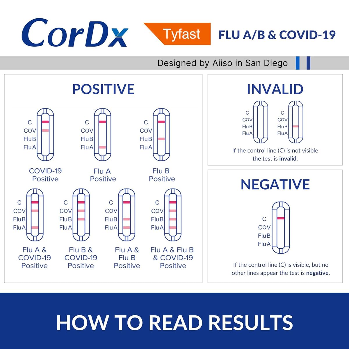 CorDx TyFast Flu A/B & COVID-19 Multiplex Rapid Test Kit 90-Pack