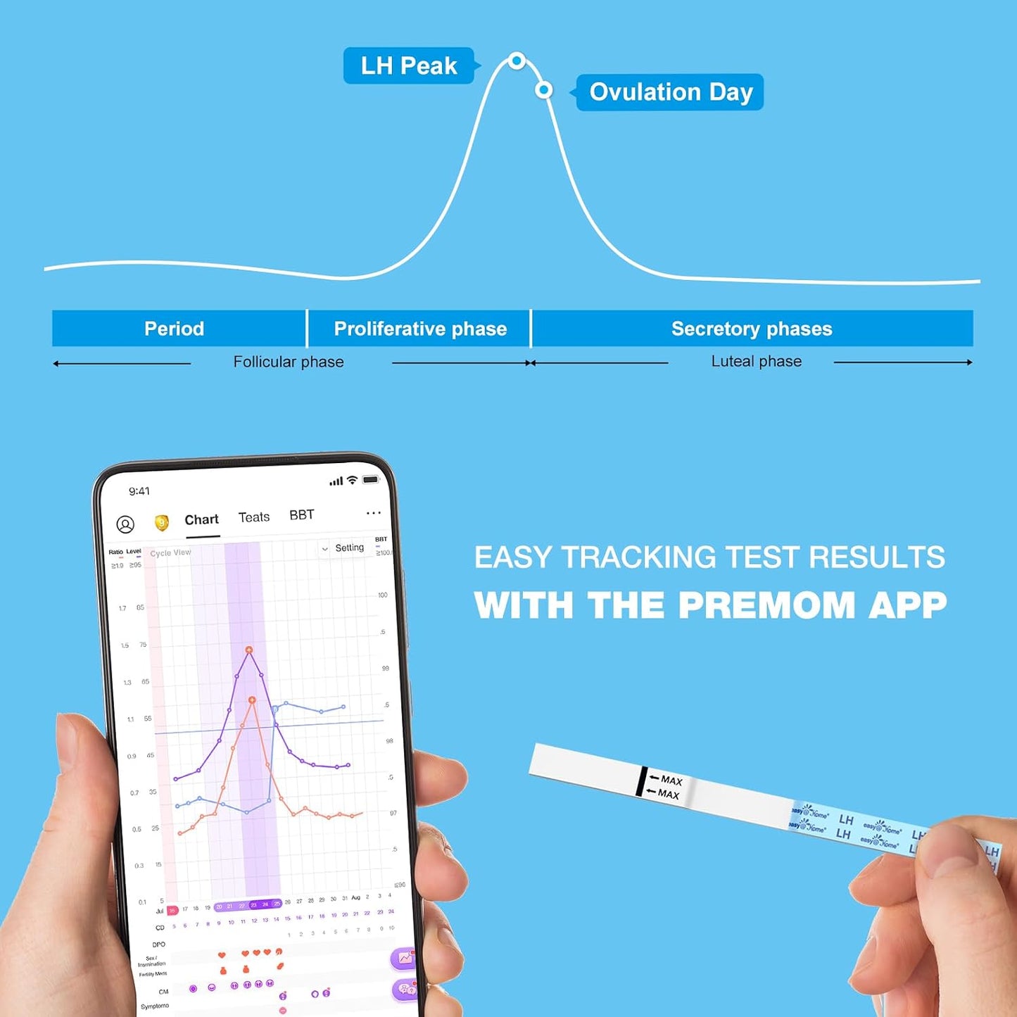 Easy@Home Ovulation and Pregnancy Test Strips Kit with 25 LH and 10 HCG Tests