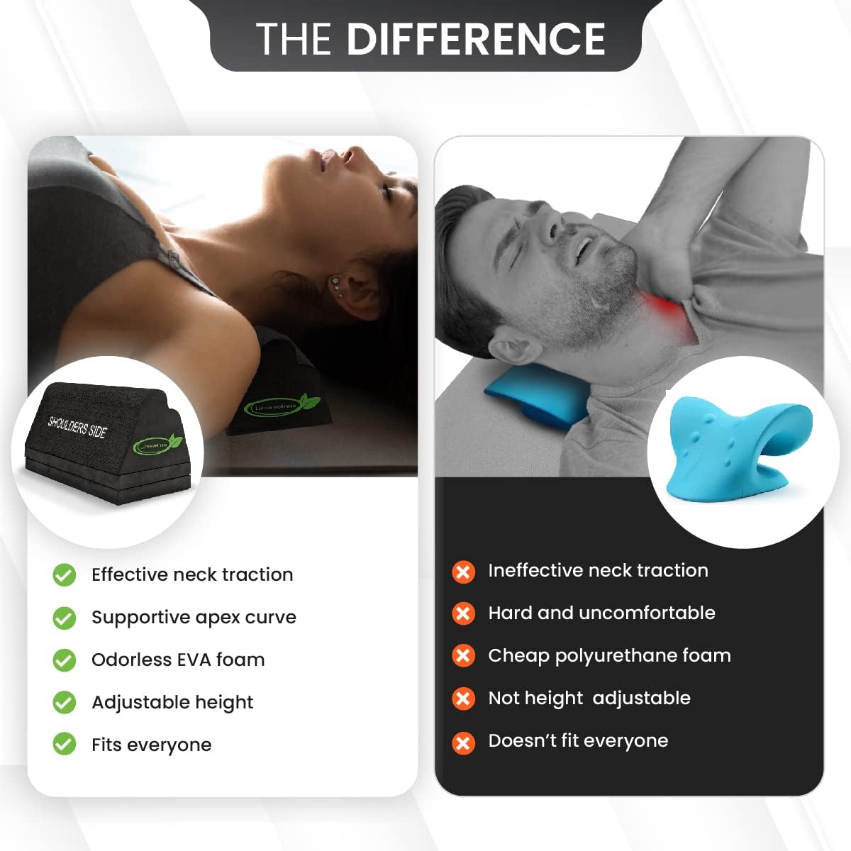 Lumia Wellness Cervical Orthotic Traction Block, Firm, Spinal Alignment Device