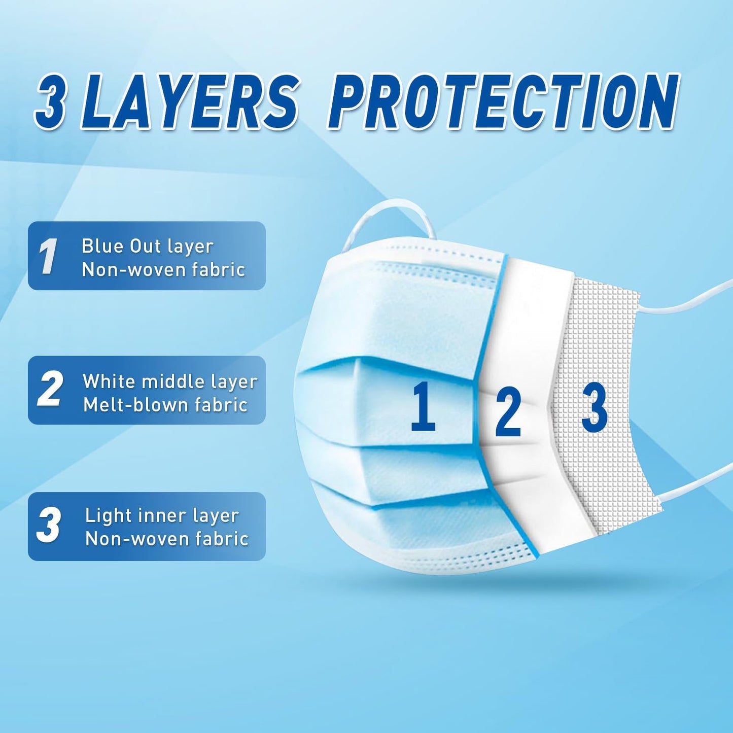 100 Pack Disposable Face Masks ASTM Level 2 Medical Grade 3 Ply Protection
