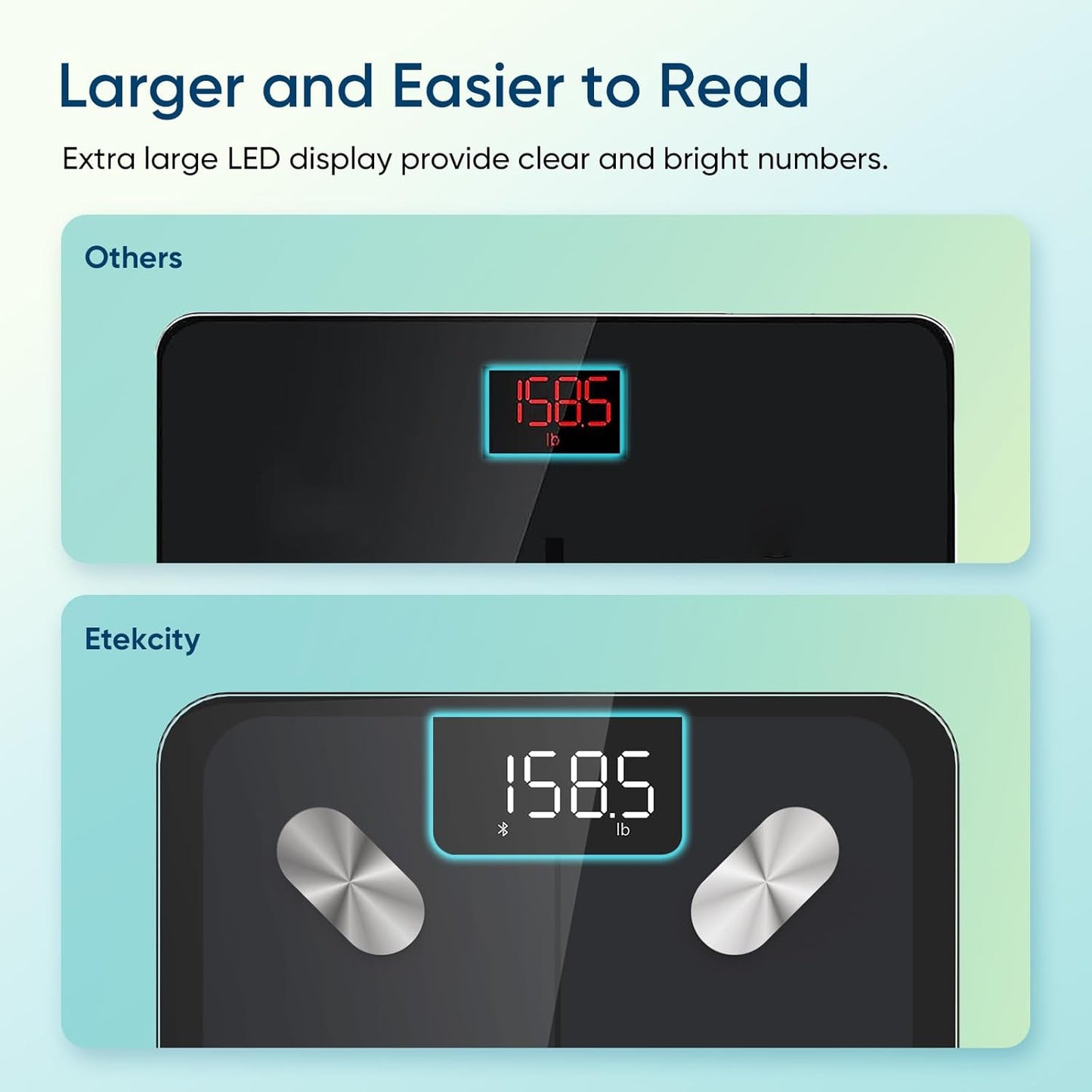 Etekcity Smart Scale for Body Weight, Bluetooth, BMI, Muscle Mass