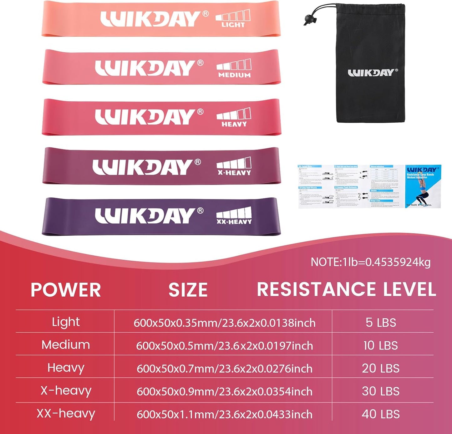 WIKDAY Resistance Bands Set of 5 for Men Women Exercise Loop Bands
