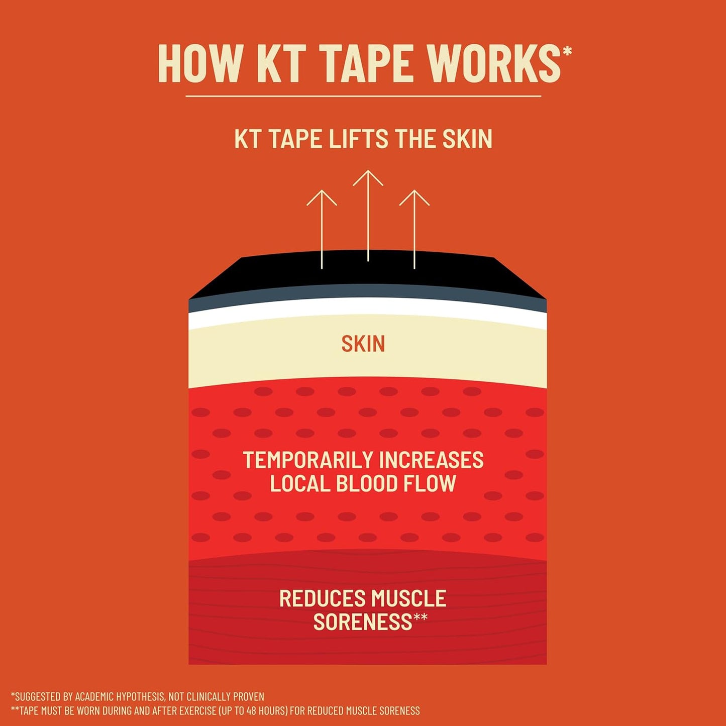 KT Tape Original Cotton Elastic Kinesiology Tape for Everyday Muscle and Joint Support