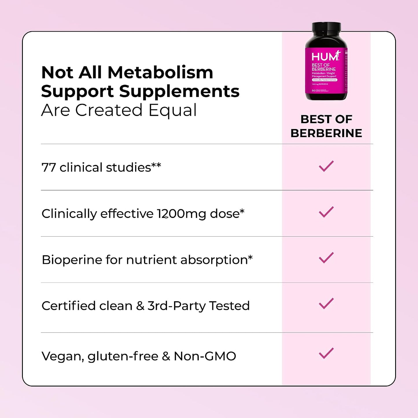 HUM Berberine Supplement 1200mg for Metabolic Wellness and Gut Health