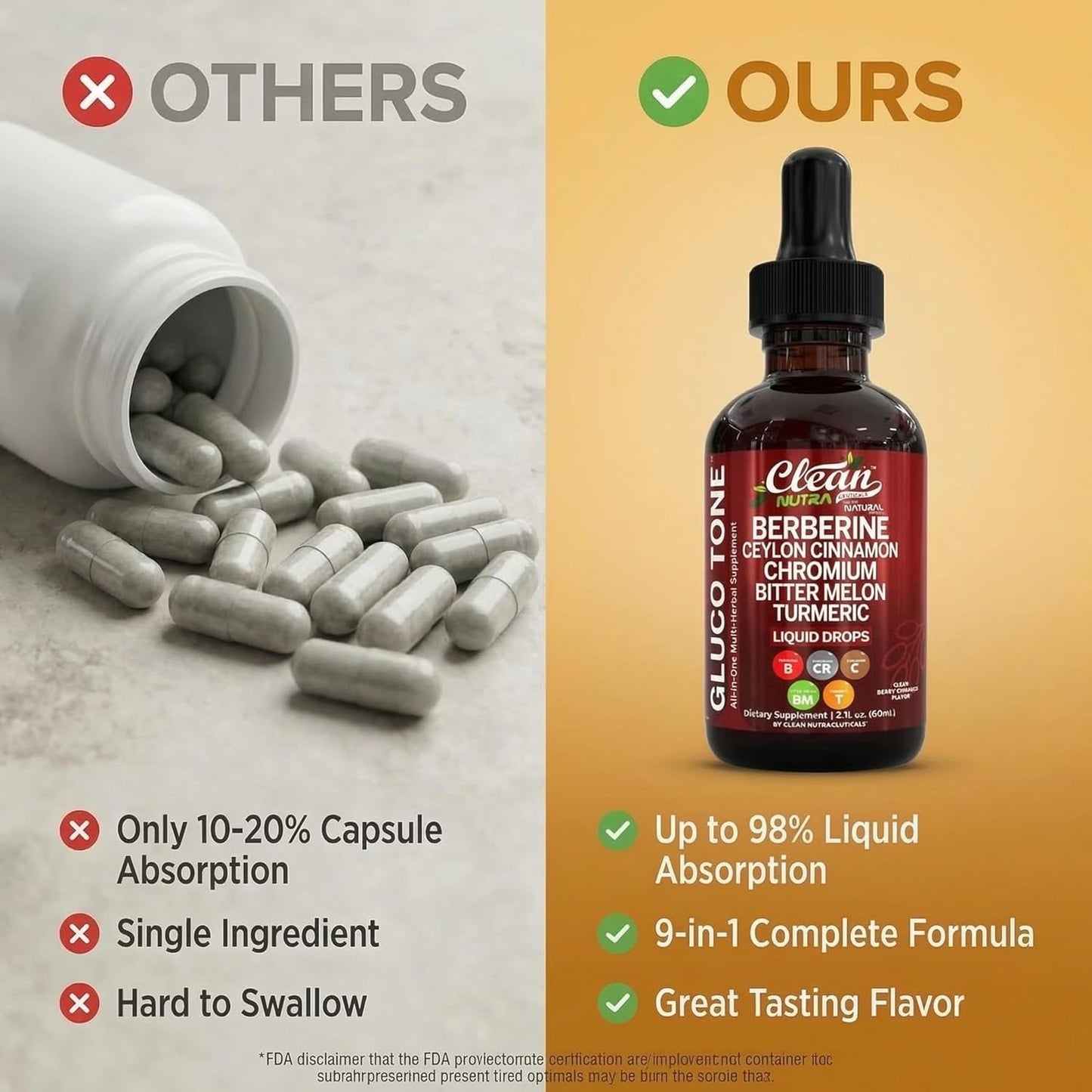 Clean Nutra Berberine with Ceylon Cinnamon Supplement Liquid Drops + Bitter Melon Extract, Glucomannan, Gymnema, Chromium, Turmeric, Organic Panax Ginseng, Moringa