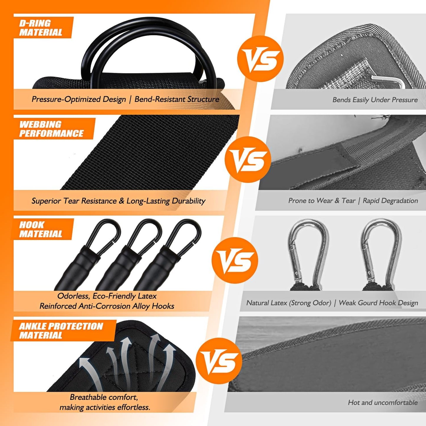 KUTIZE Adjustable Ankle Resistance Bands for Full-Body Workouts