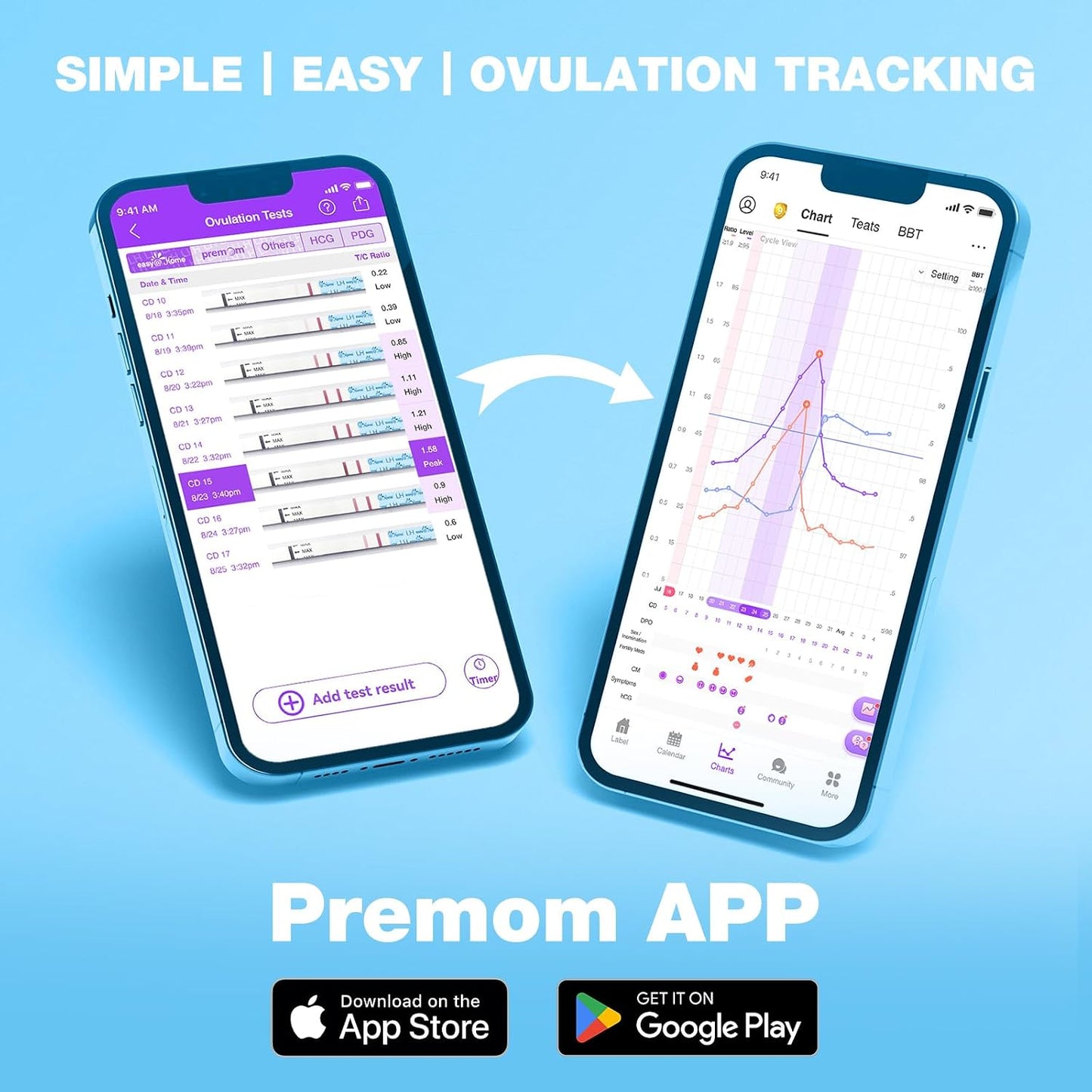 Easy@Home Ovulation and Pregnancy Test Strips Kit with 25 LH and 10 HCG Tests