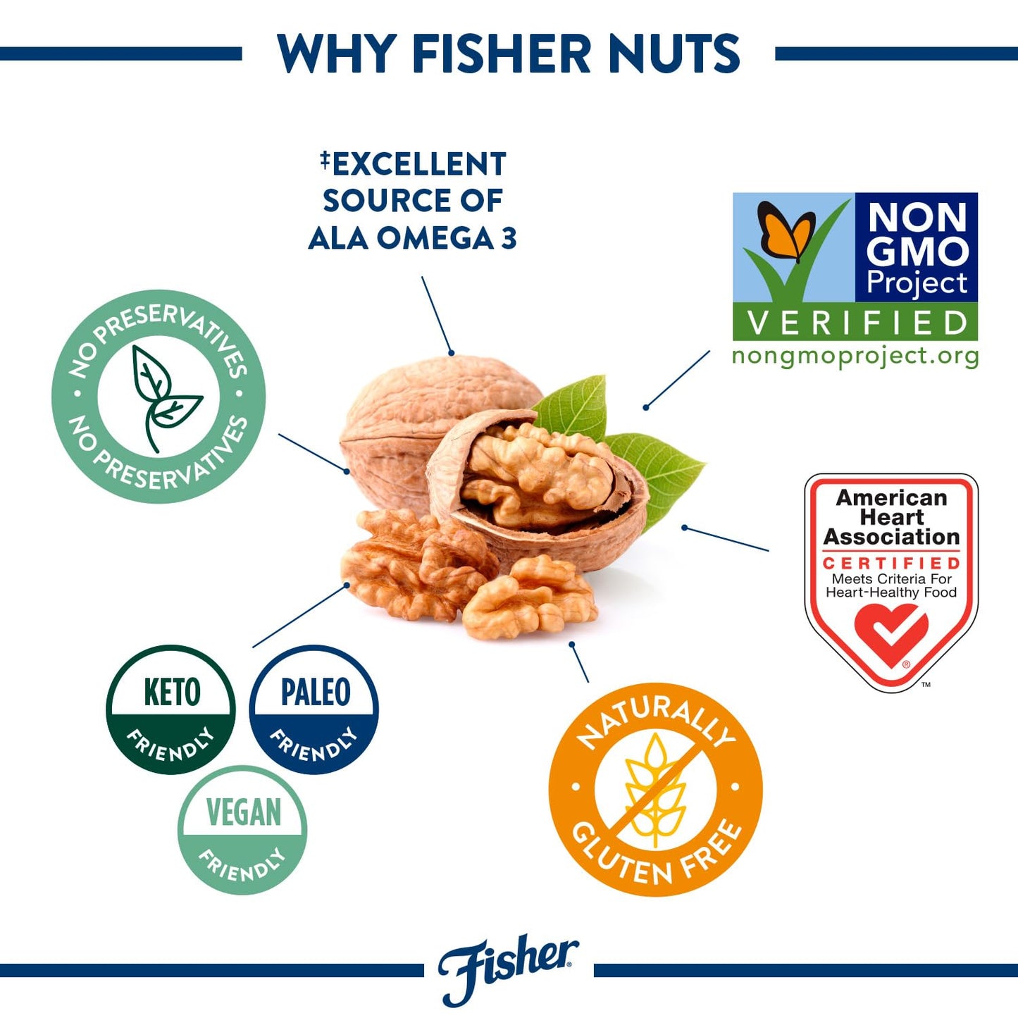 Fisher Chef's Naturals Walnut Halves & Pieces 16 oz for Baking and Cooking