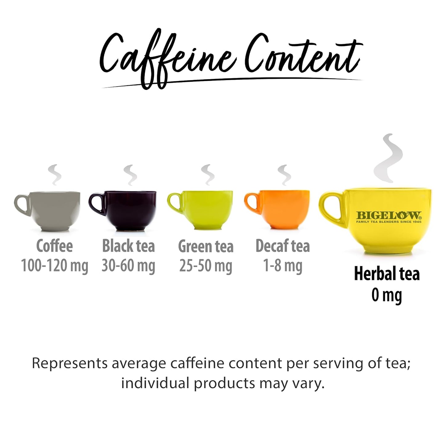 Bigelow Tea Caffeine Free 6 Flavor Herbal Tea Variety Pack