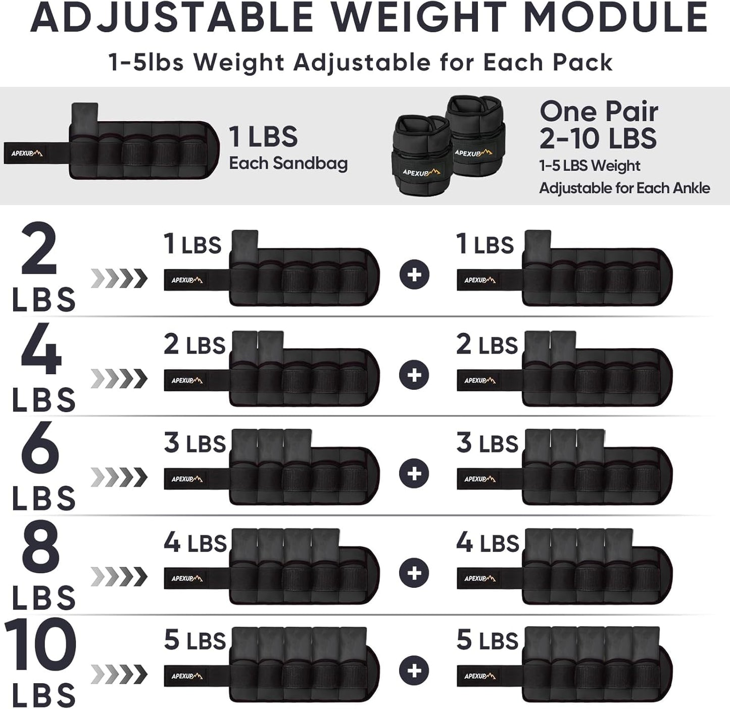 APEXUP Adjustable Ankle Weights 10lbs Pair, Modularized Leg Straps for Yoga, Walking, Running