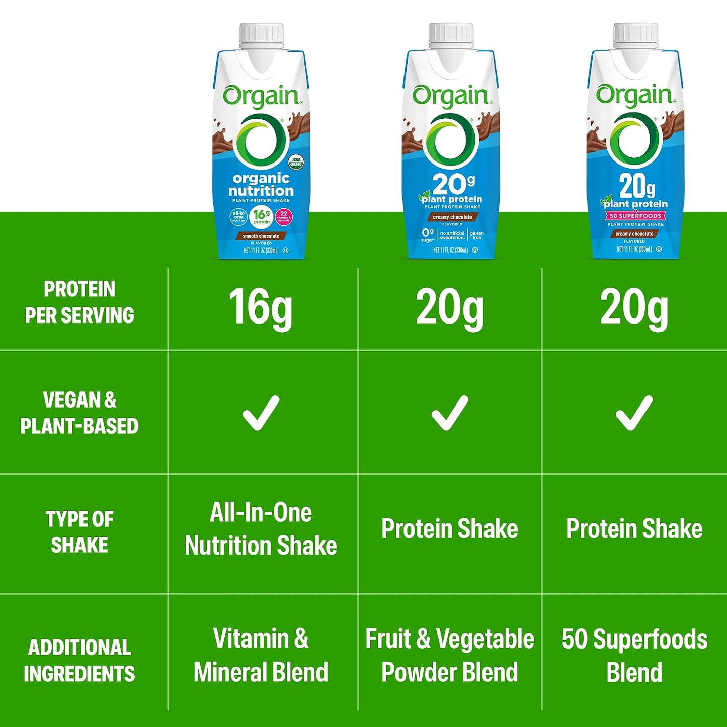 Orgain Organic Nutritional Vegan Protein Shake, Smooth Chocolate - 16g Plant Based Protein, Meal Replacement, 22 Vitamins & Minerals, Fruits & Vegetables, Gluten Free, Non-GMO, 11 Fl Oz (Pack of 12)