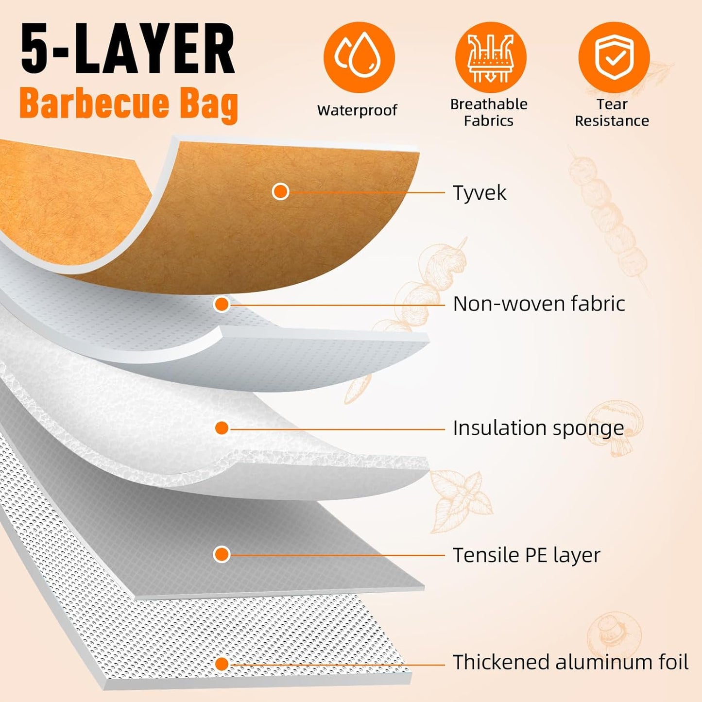 Bolycen 21 in BBQ Blanket for Resting Meat, Insulated Meat Resting Bag | Smoker Accessories, Gift for Men, 5-Layer, Wide Mouth, Reusable, Leak-Resistant, Foldable, for Turkey, Brisket and Pork