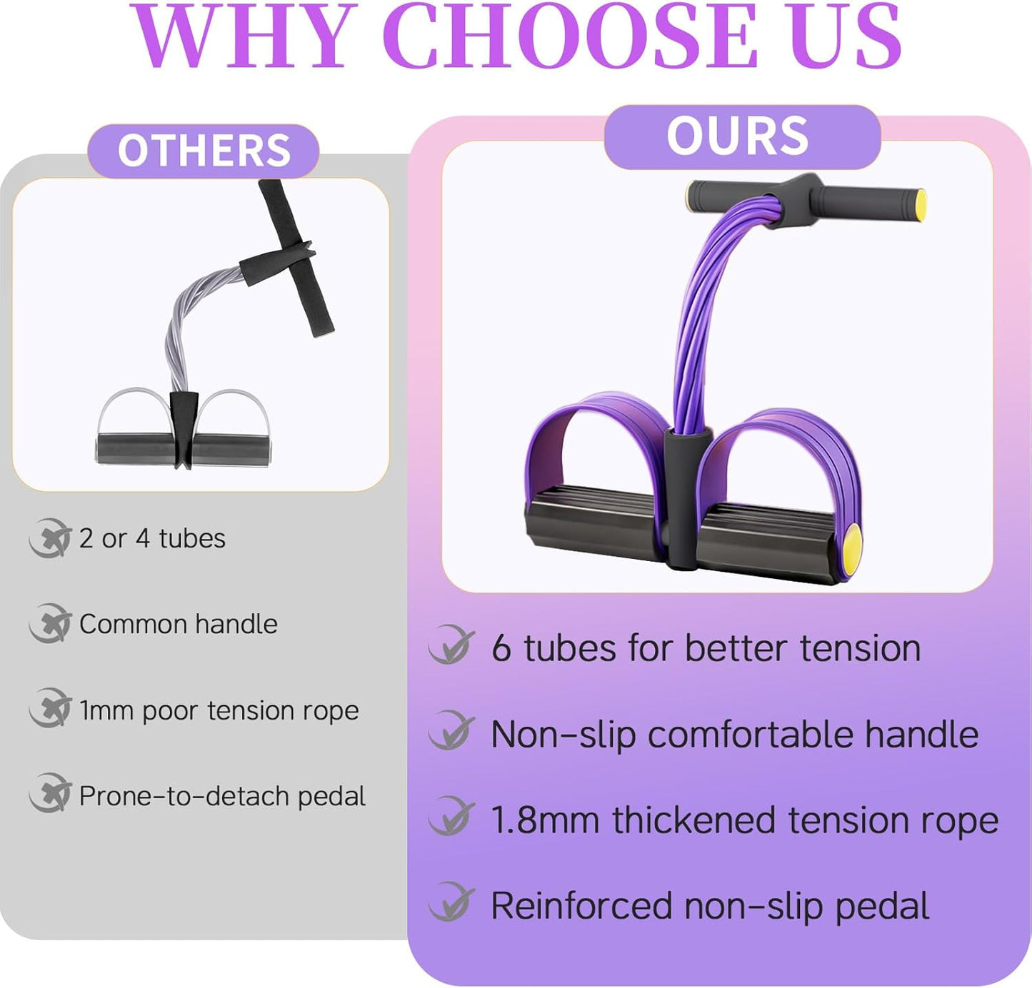Pedal Resistance Bands with Handles, 6-Tube Tension Training for Full-Body Workout
