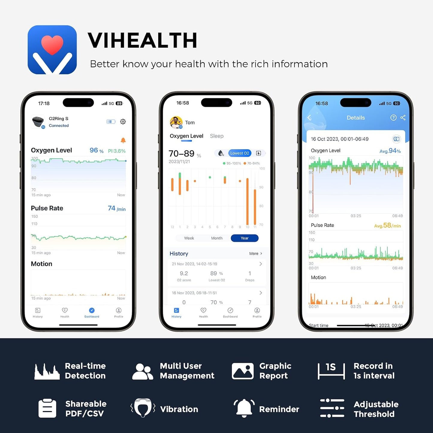Wellue O2Ring-S Oxygen Monitor with Bluetooth Pulse Oximeter