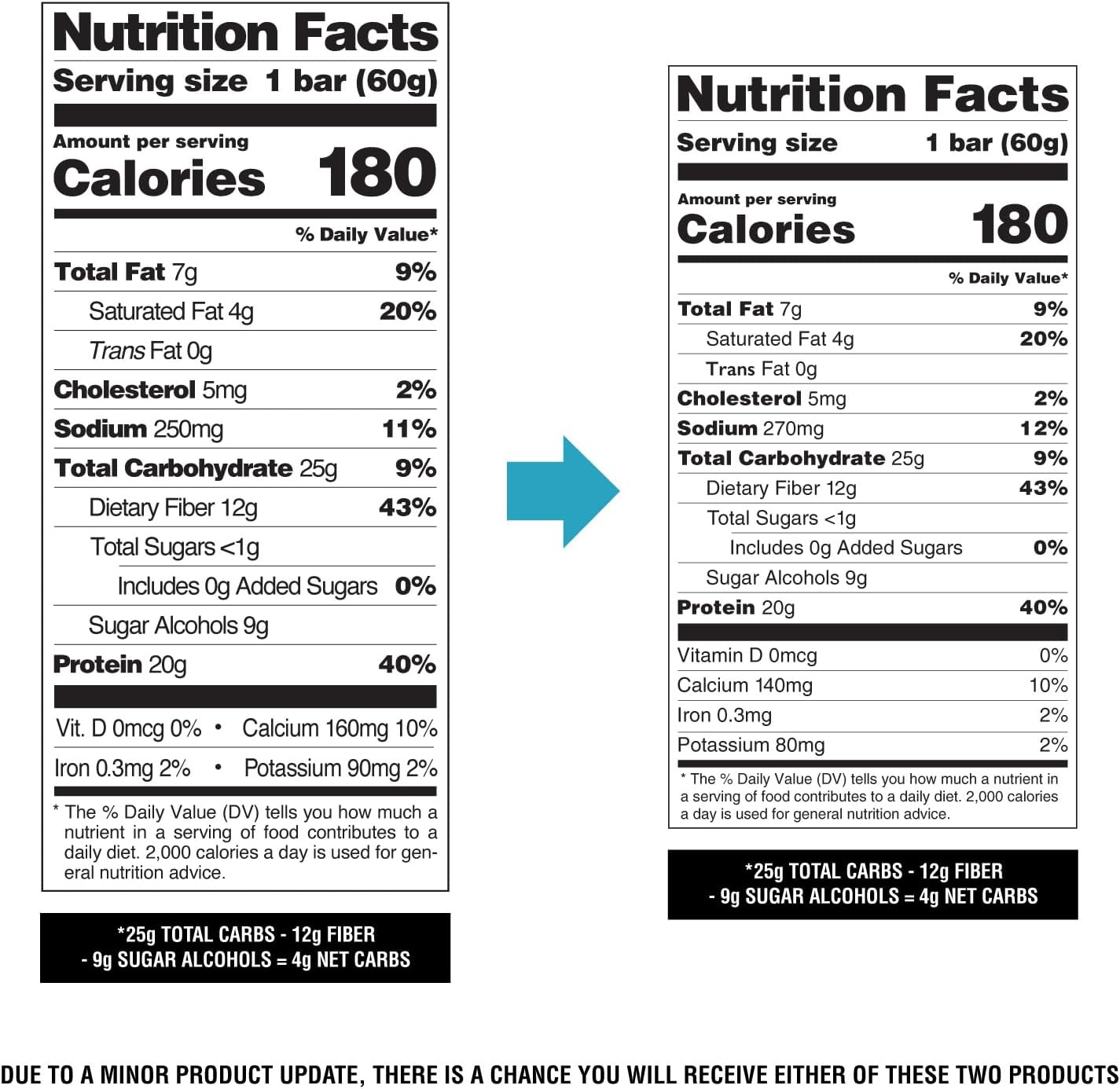 Quest Nutrition Birthday Cake Protein Bars, 20g Protein, 4g net Carbs, Gluten Free, Keto Friendly, 4 Count
