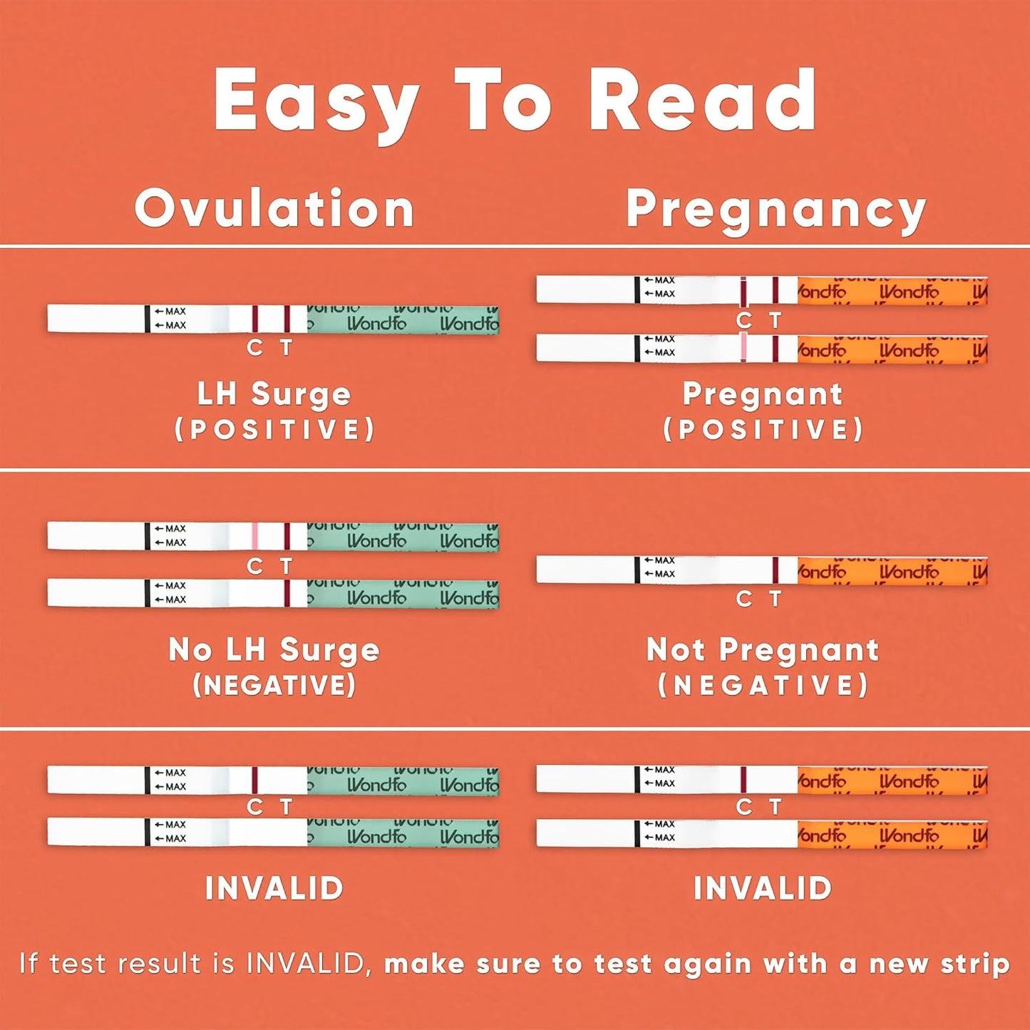 Wondfo 50 Ovulation and 20 Pregnancy Test Strips Kit
