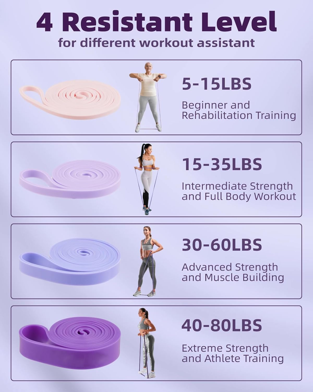 Fitense Resistance Bands Set - Pull Up Bands for Men & Women, 4 Levels, Anchor, Poster & Pouch