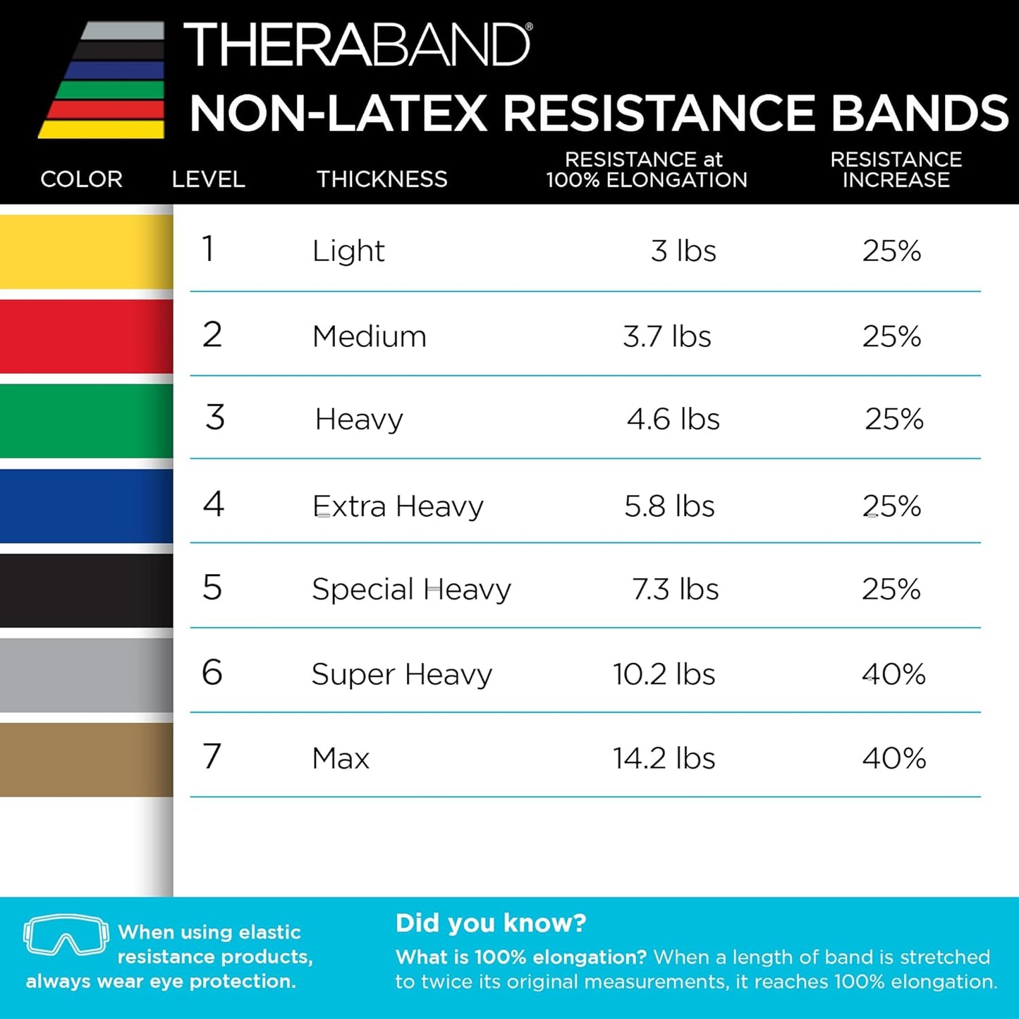 THERABAND Resistance Bands Set, Beginner Kit, Yellow, Red, Green, Non-Latex Elastic Bands for Exercise & Physical Therapy, Strength Training Bands for Upper & Lower Body Fitness