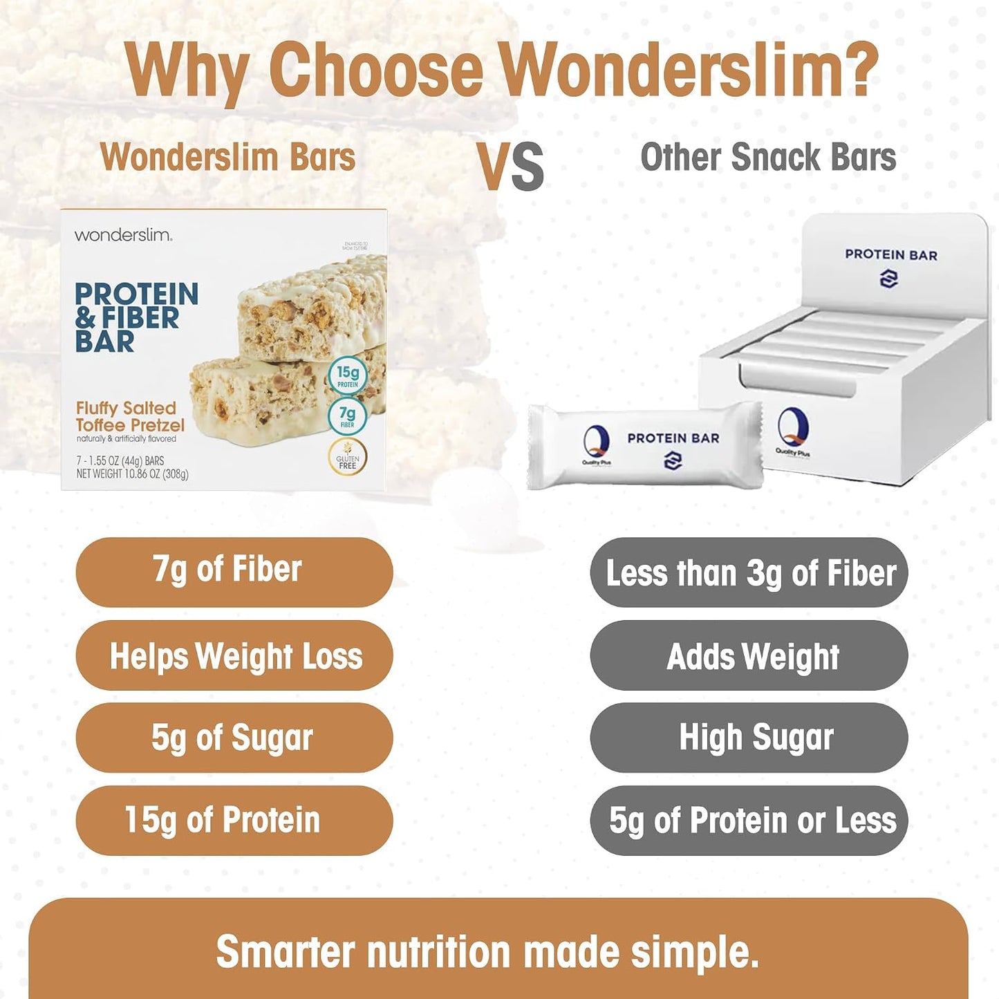 Wonderslim High Fiber Protein Bars for Hunger Control and Satiety