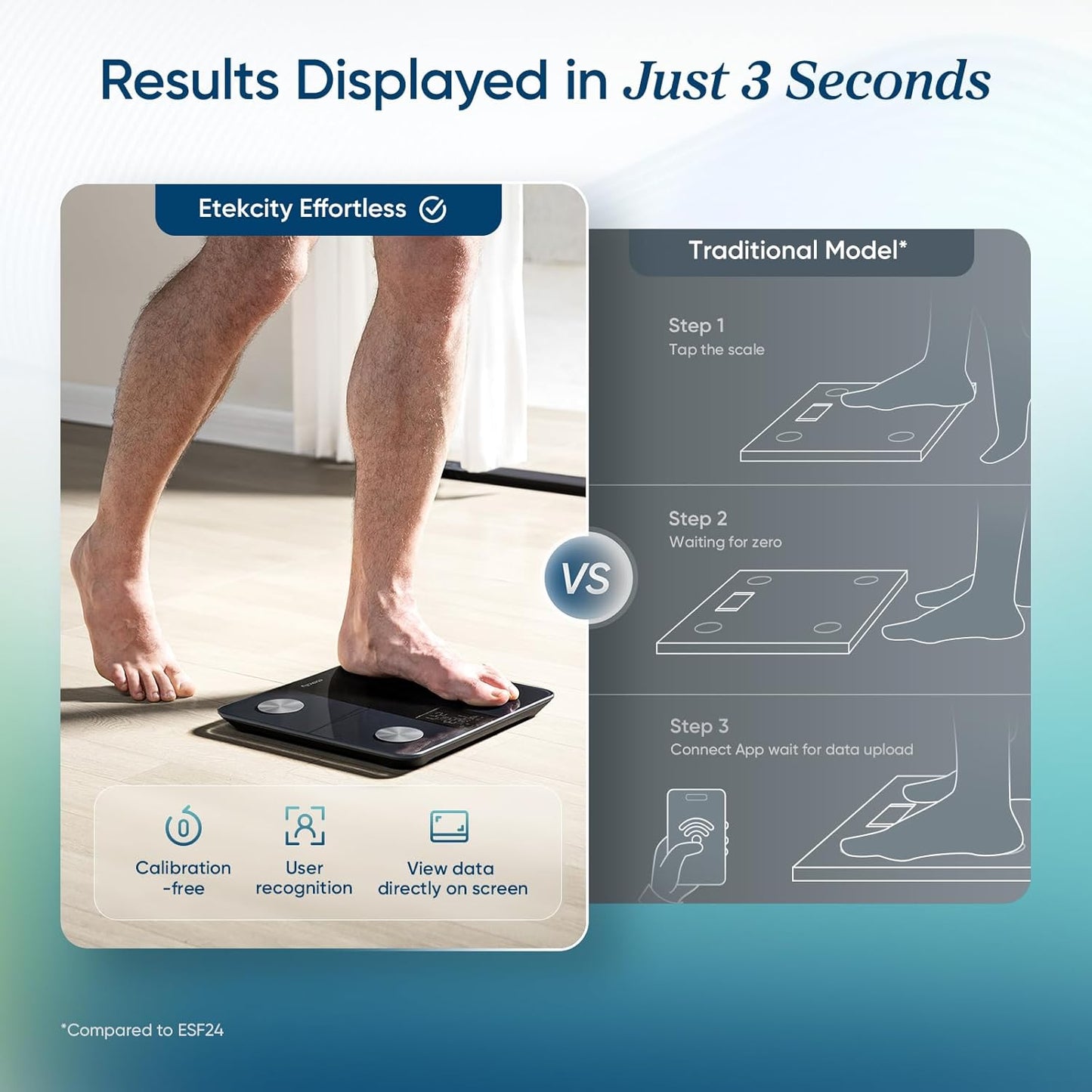 Etekcity Smart Scale with BMI, Body Fat, and 13 Metrics