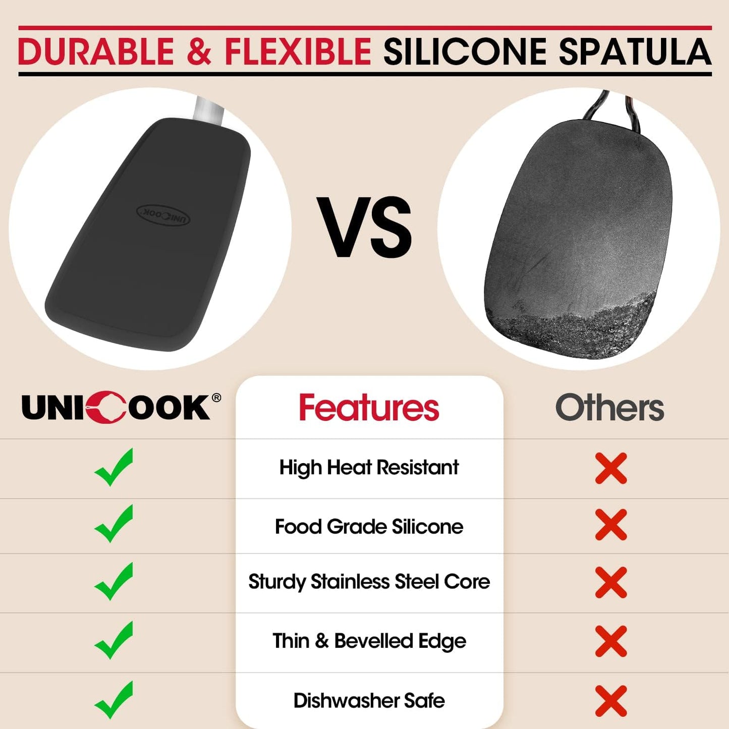 Unicook 2 Pieces Flexible Silicone Spatula Set for Kitchen Use, Food Grade | Flexible and Heat Resistant Head, Sturdy Construction, Non-Stick Safe, Non-slip Grip, Easy Care, Versatile Cooking Tasks