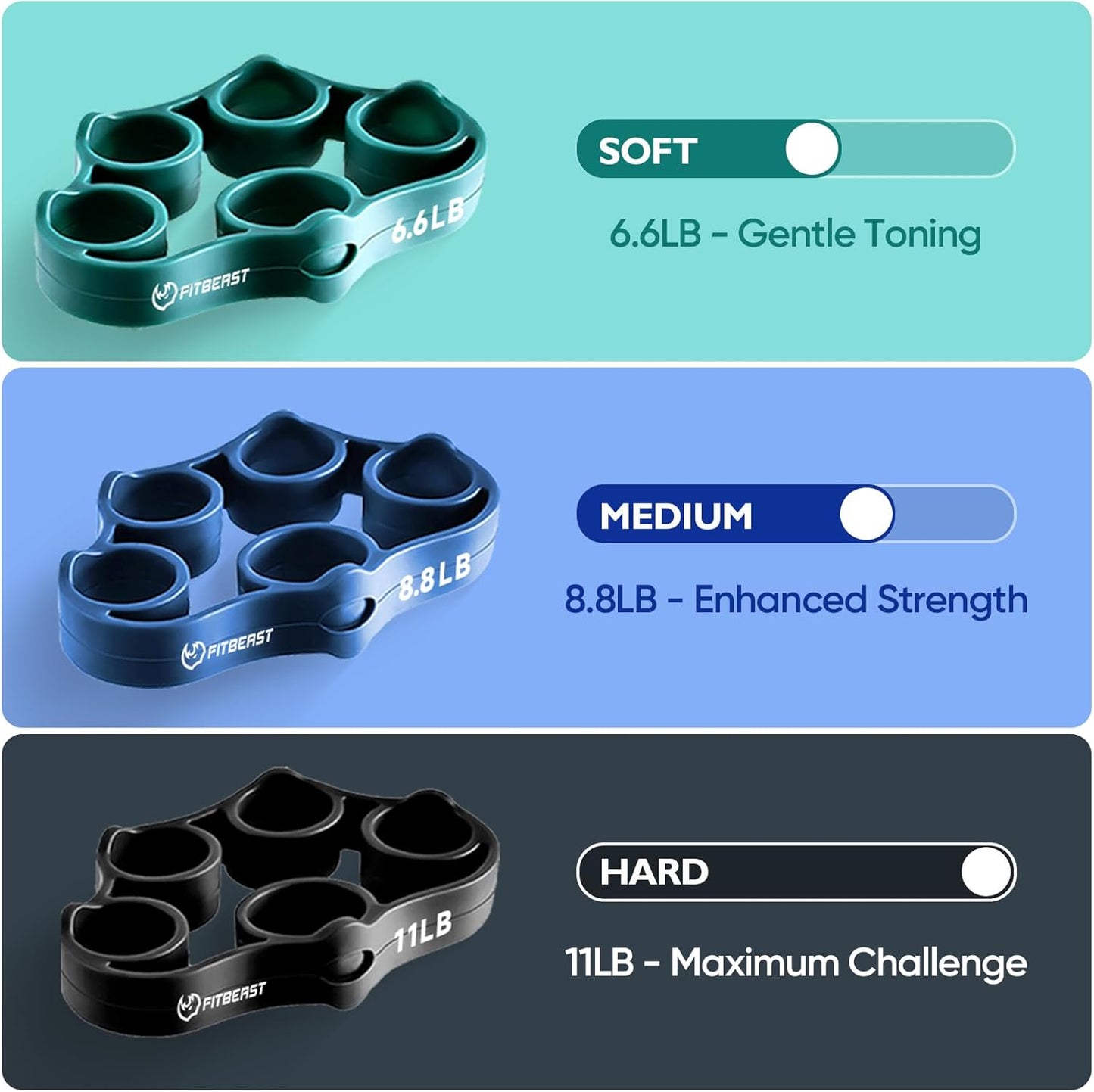FitBeast 6-Piece Grip Strength Trainer Kit for Hand Therapy & Rehab