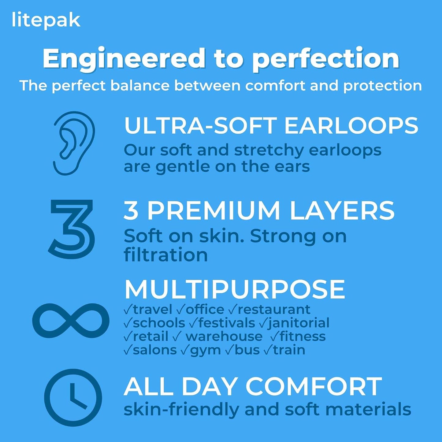 Litepak 2,000 Disposable Face Masks - Breathable Blue Face Masks
