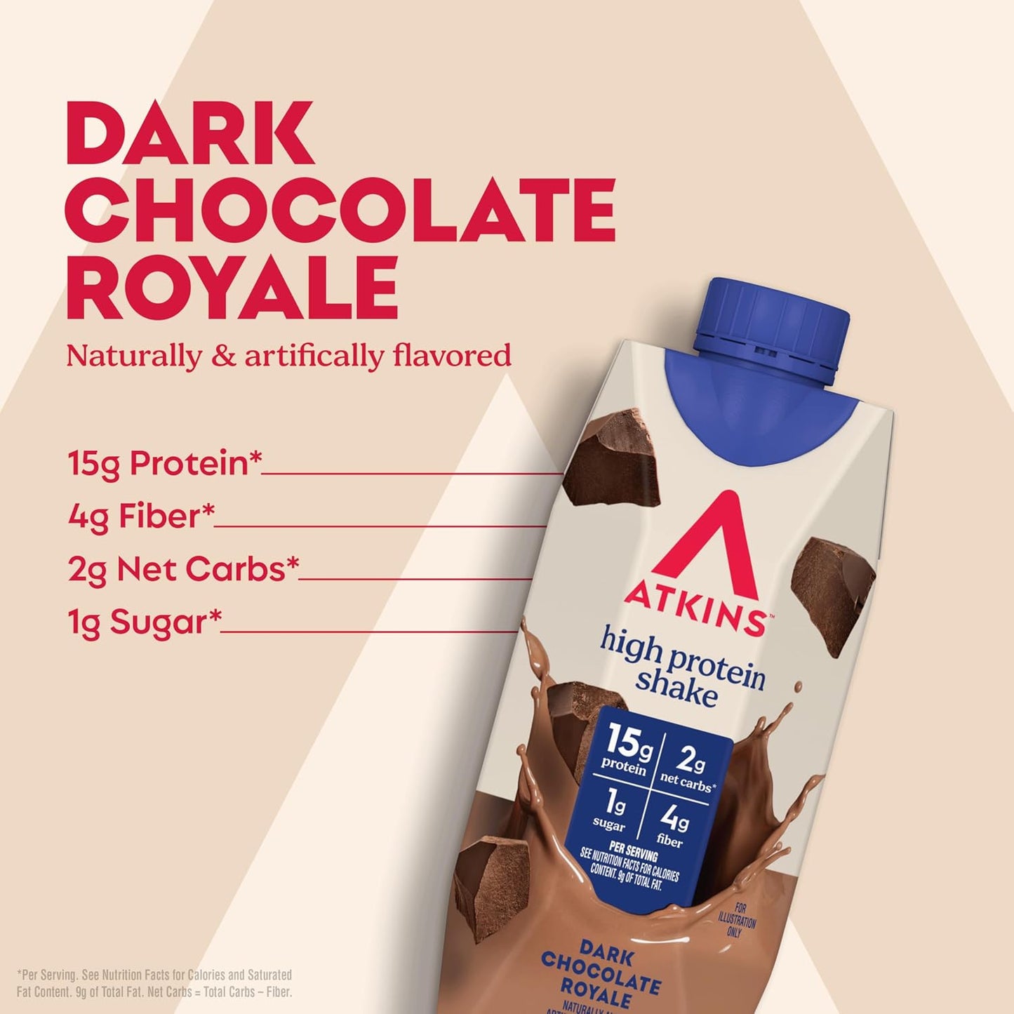 Atkins Dark Chocolate Royale Protein Shake, High Protein Shakes, Low Glycemic, Low Carb and Low Sugar Chocolate Flavored Protein Shakes, Keto Friendly, 12 Count