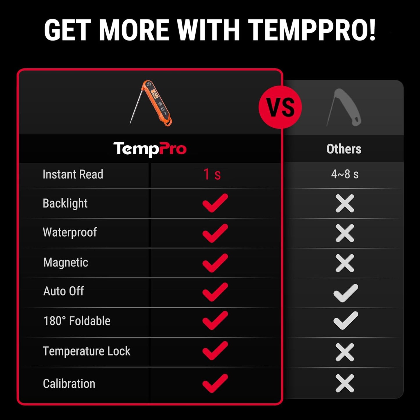 TempPro TempSwift 1 Sec Meat Thermometer Digital for Kitchen Cooking Food | 3.9 inches Long Probe, Calibration, Backlight, Bread Baking Sourdough Liquids Candy Making Accessories (Previously ThermoPro)