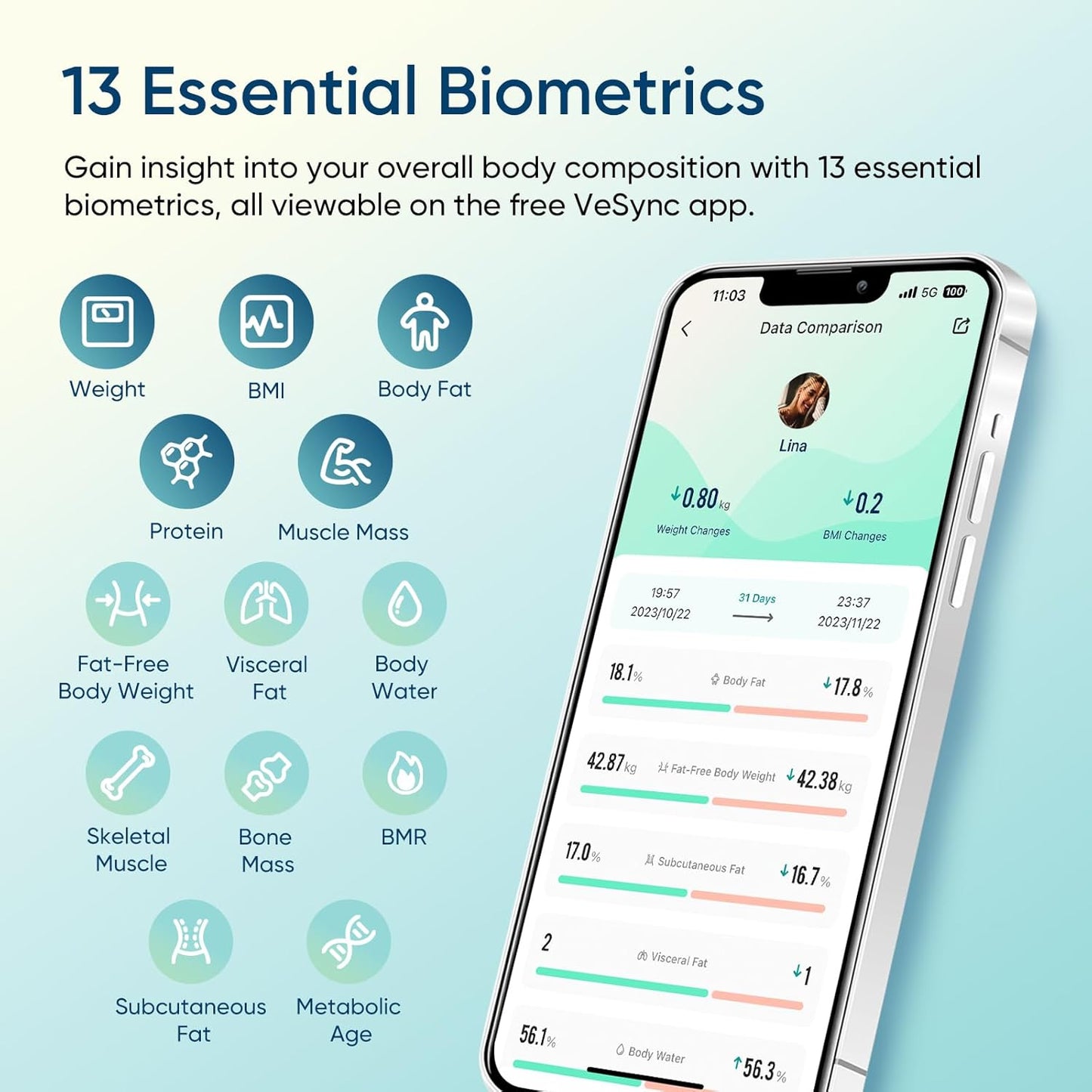 Etekcity Smart Scale for Body Weight, Bluetooth, BMI, Muscle Mass