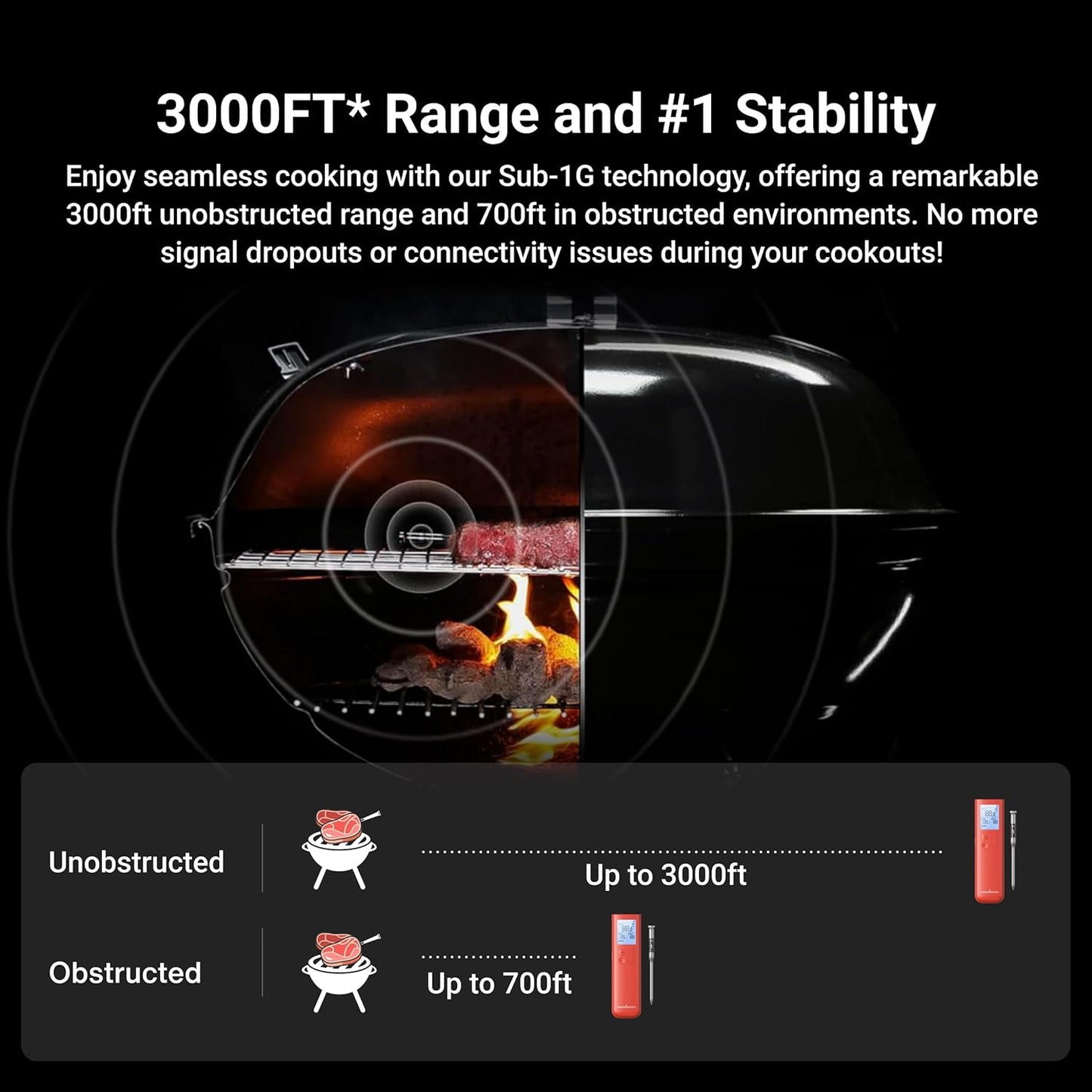 ThermoMaven Smart Bluetooth Wireless Meat Thermometer, 10X Enhanced Sub-1G Signal and Stability, Standalone Display Base, Certified Accuracy ±0.5°F, WiFi Unlimited Range for BBQ, Oven, Smoker, Grill