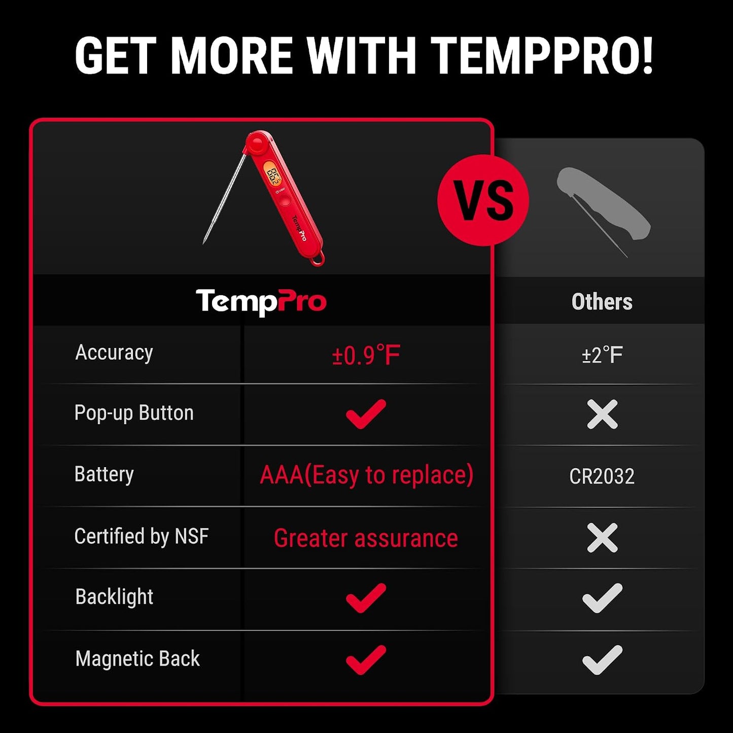 TempPro TP03B Digital Meat Thermometer for Cooking, Instant Read Thermometer with Backlight, Kitchen Food Thermometer for Grill Smoker BBQ Oil Deep Fry Candy Bread Coffee (Previously ThermoPro)