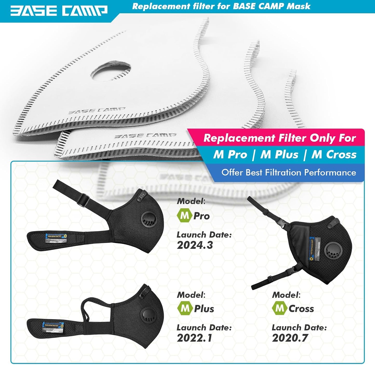BASE CAMP Activated Carbon Replacement Filters for M PRO, M Plus, M Cross, N Plus Masks