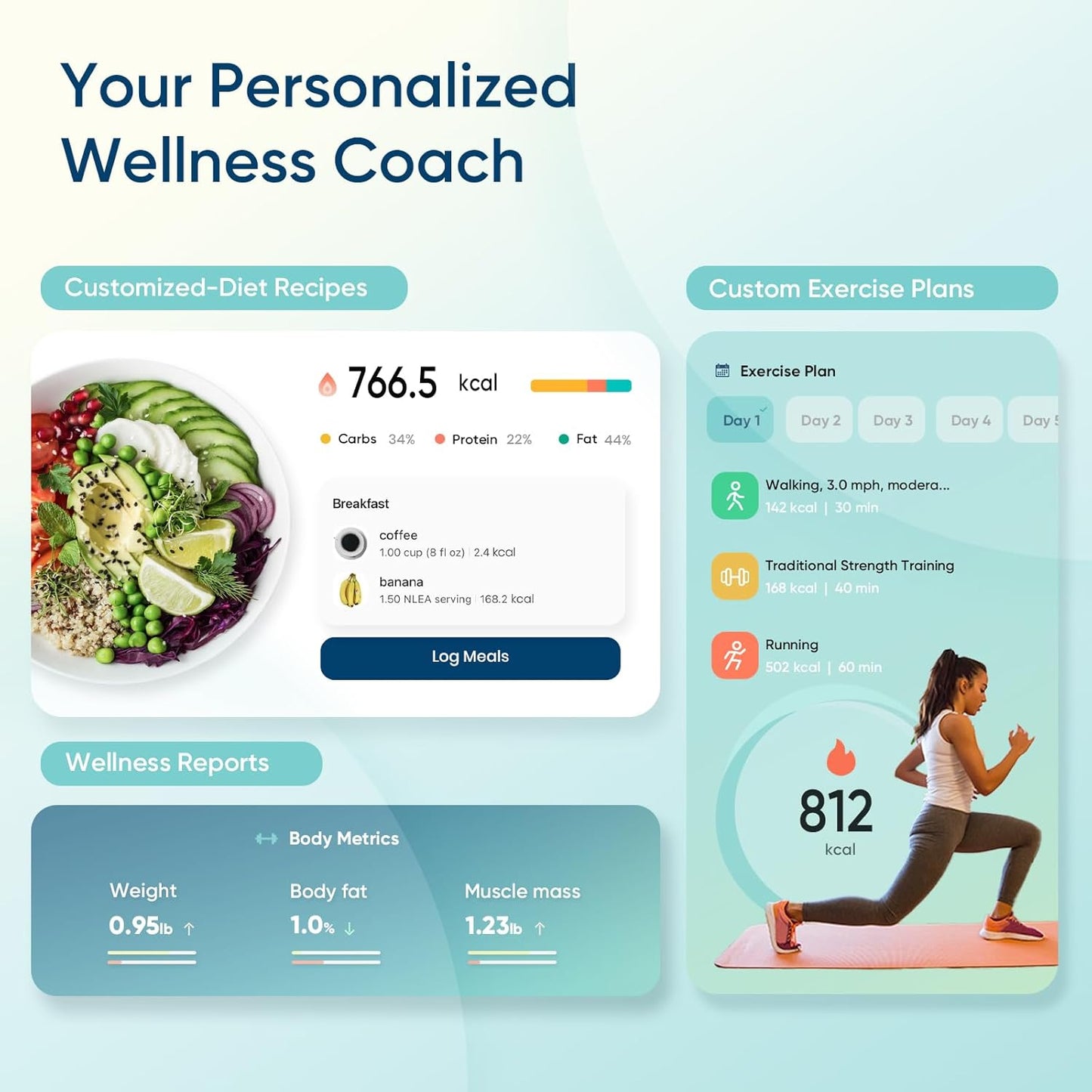 Etekcity Smart Scale for Body Weight, Bluetooth, BMI, Muscle Mass