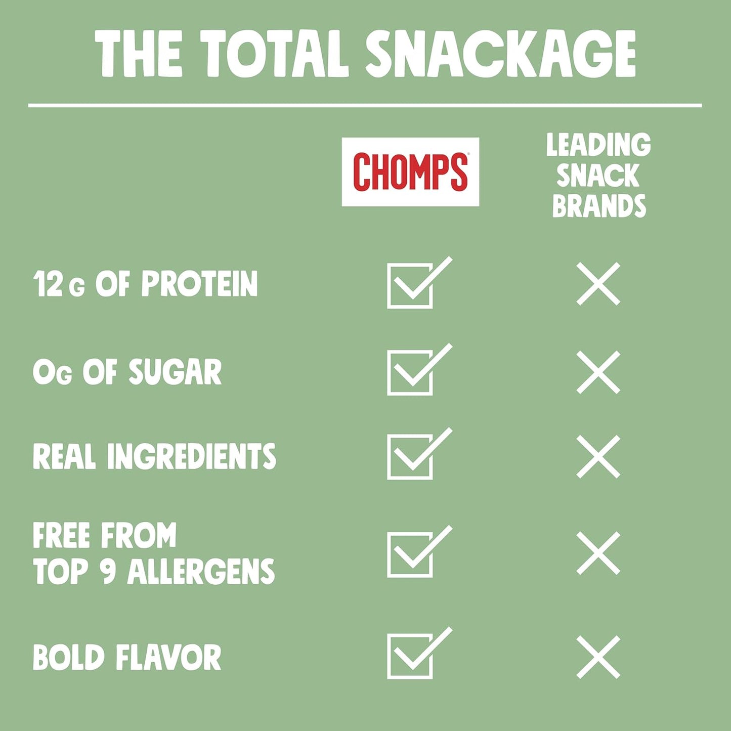 Chomps Savory Breakfast Chicken Jerky Snack Sticks 10-Pack