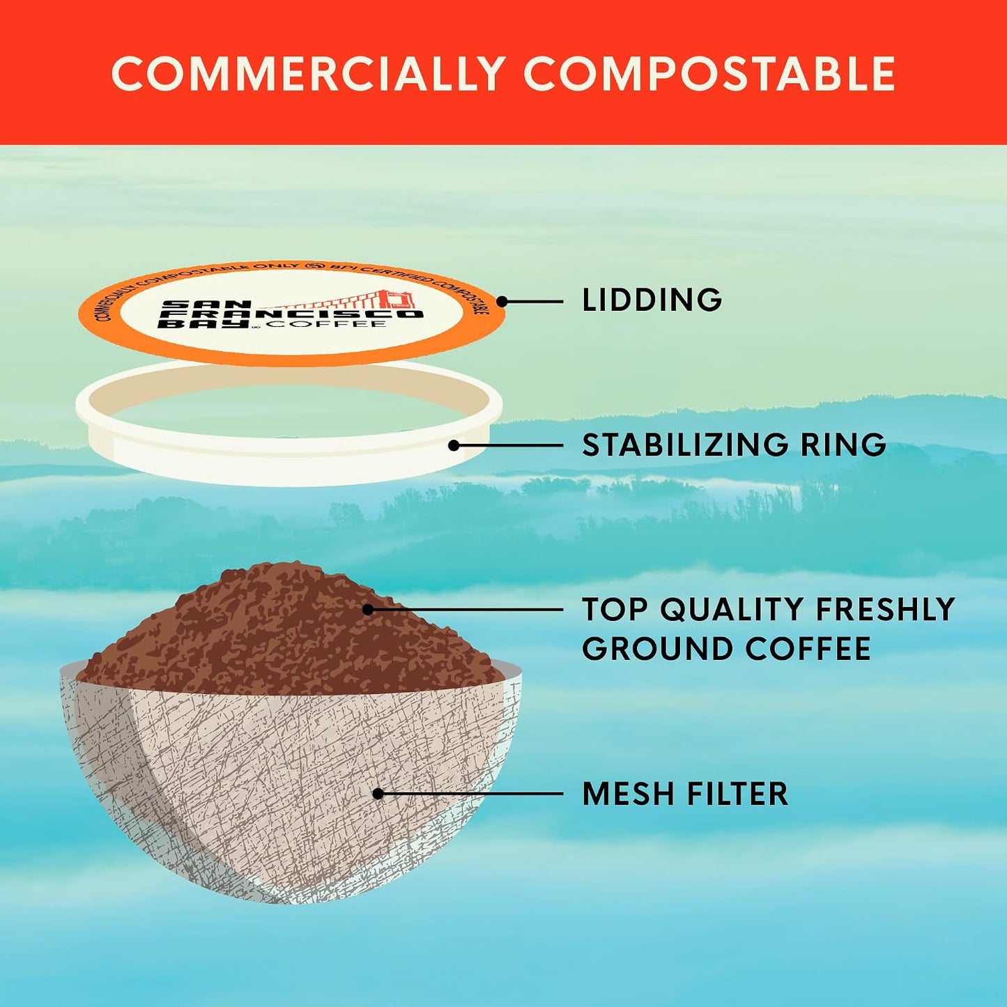 San Francisco Bay K-Cup Coffee Pods, Bay Bridge Blend, 80-count, Medium Roast, Commercially Compostable