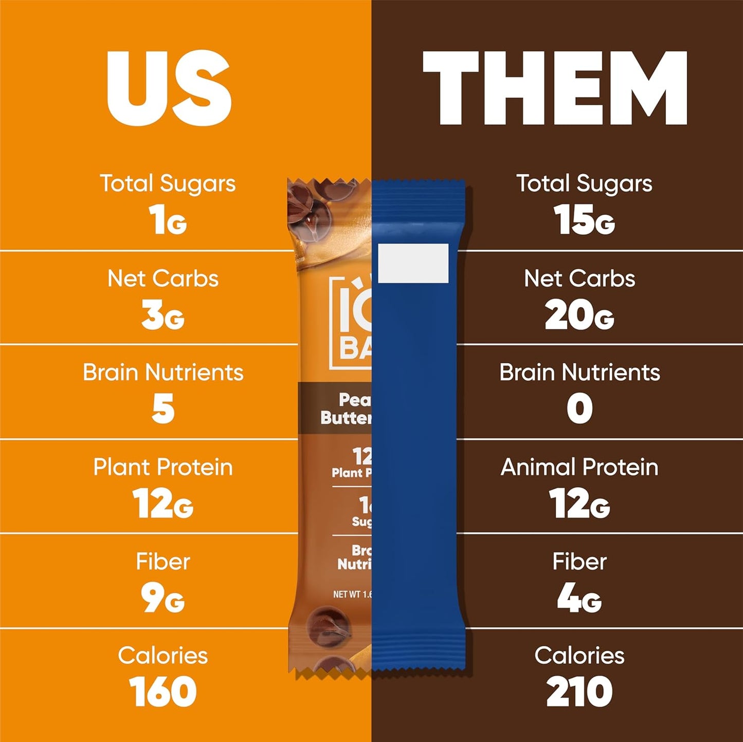 IQBAR Clean Plant Protein Bars - Peanut Butter Chip - 24 Count - Gluten and Dairy Free, Low Sugar Snack
