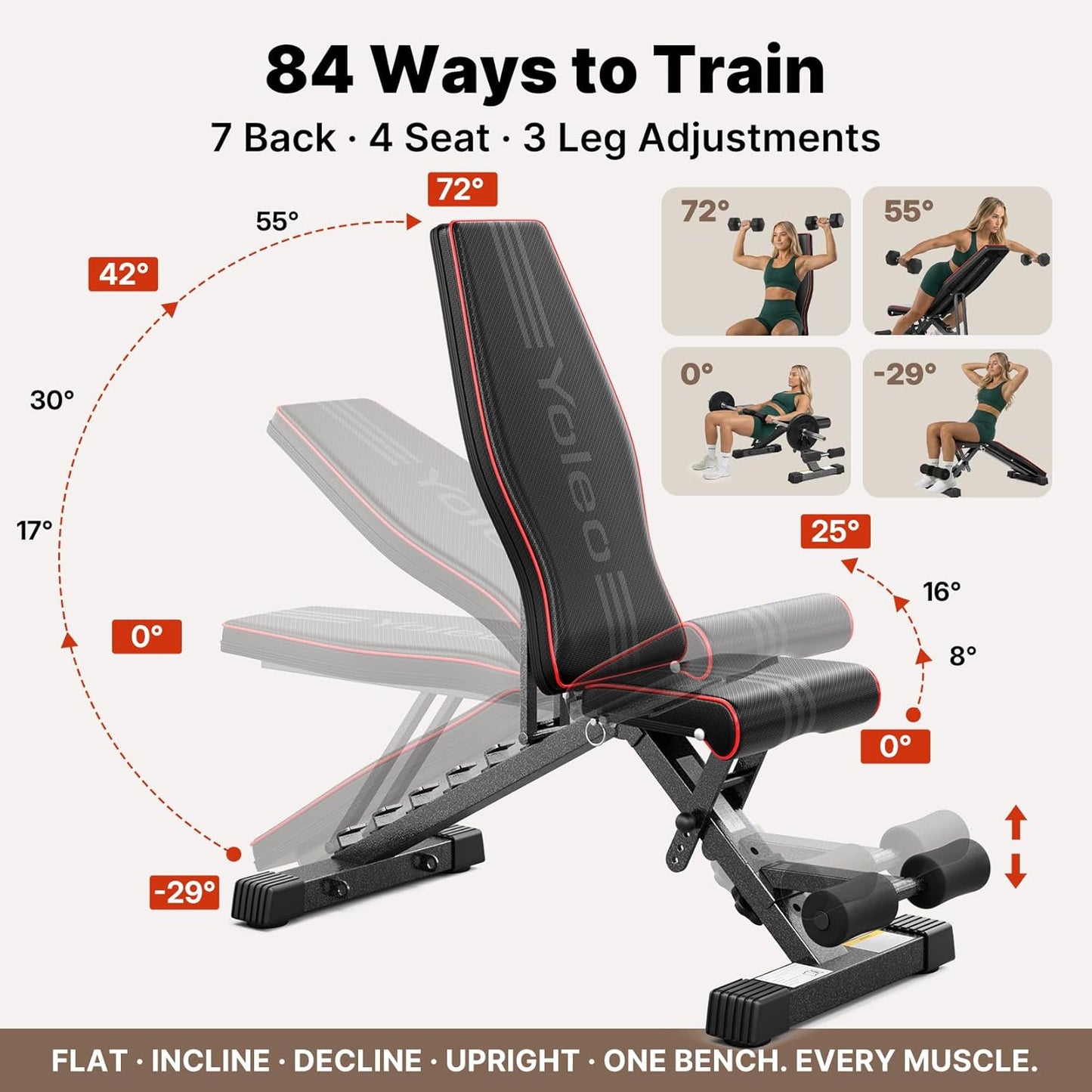 YOLEO Adjustable Weight Bench, ASTM-Certified 827LBS, 95% Pre-Assembled, Foldable Gym Bench