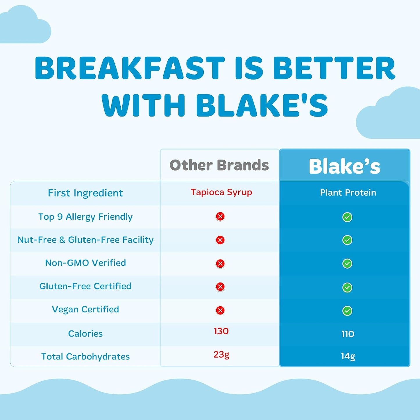 Blake's Seed Based Breakfast Bars Variety Pack 24 Count Gluten Free Nut Free Dairy Free Vegan