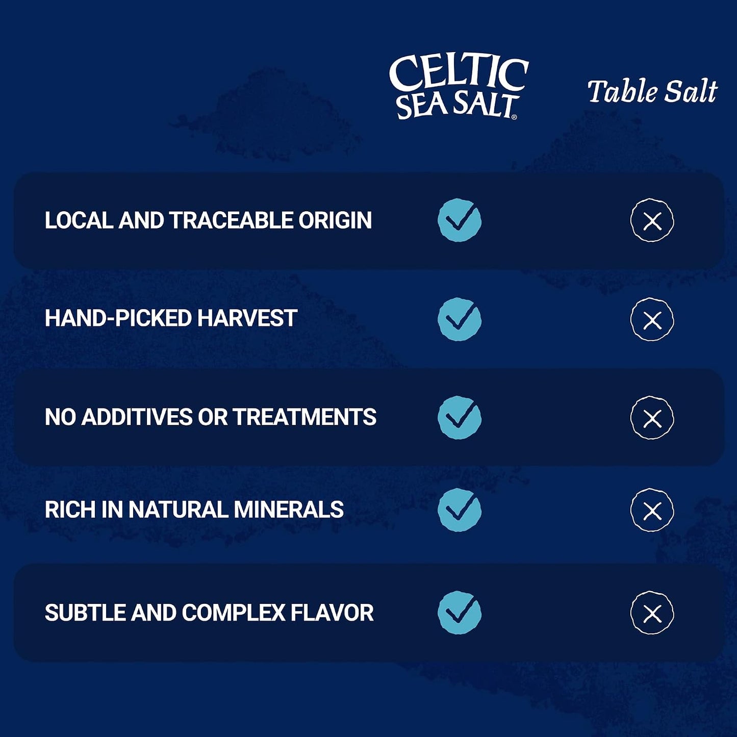Celtic Sea Salt Fine Ground - Unrefined Mineral Salt, Sustainably Harvested, GMP Certified, Lab Tested