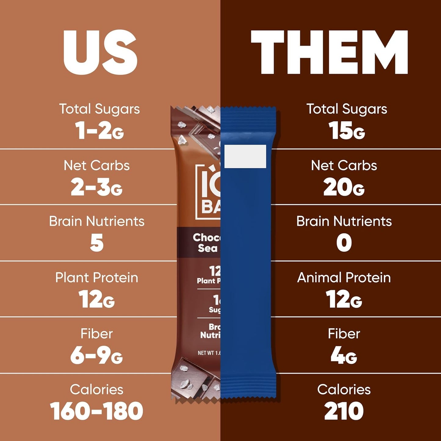 IQBAR Plant Protein Bars - 7 Count - Gluten and Dairy Free, Low Sugar Snack