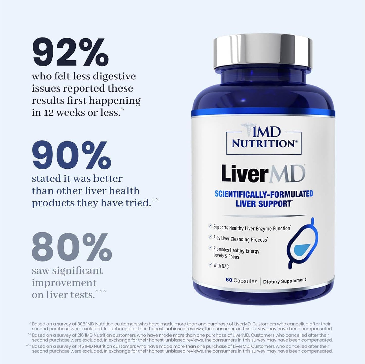 1MD Nutrition LiverMD - Liver Support Supplement | Siliphos Milk Thistle Extract & NAC - Supports Healthy Energy, Immunity & Overall Health - Liver Cleanse & Support | 60 Capsules
