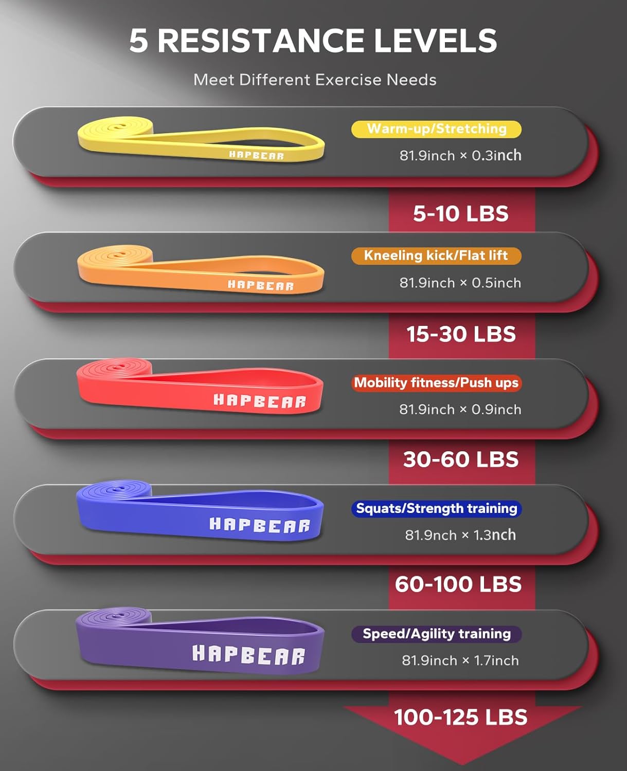 HAPBEAR Pull Up Assistance Bands Resistance Bands Set for Workout
